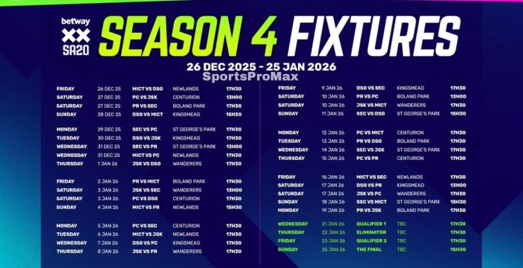 SA20 Start Date 2025: MI Cape Town vs Durban’s Super Giants on Dec 26 at Newlands 6 SA20 Start Date 2025 match between MI Cape Town and Durban’s Super Giants at Newlands